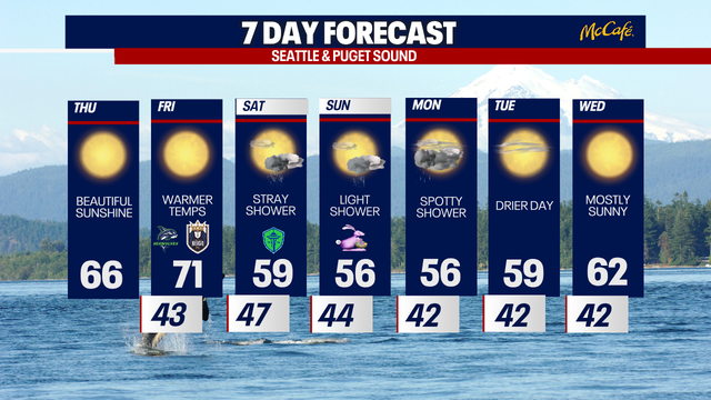 Slightly damp Easter possible in Seattle