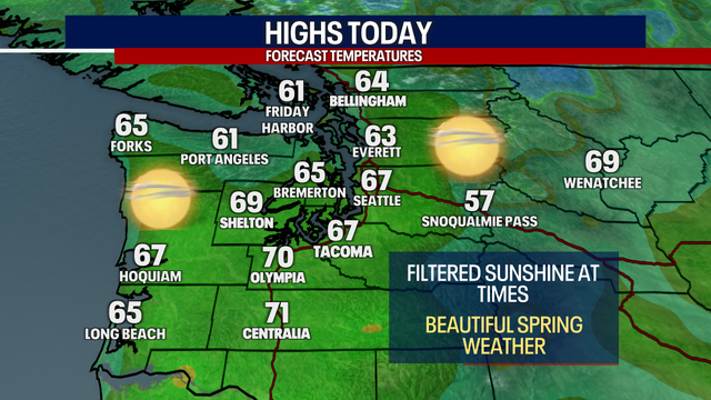 Sunshine and warmer temperatures in Seattle this week