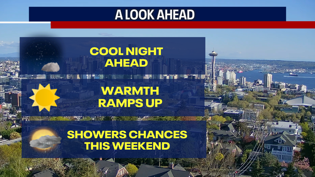 Seattle weather: Sunny and warming trend through Thursday