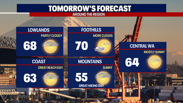Seattle weather: Flirting with 70 degrees to kick off weekend