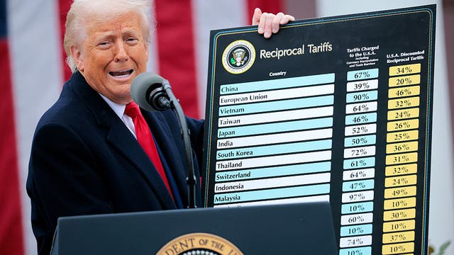 US tariff tracker: How much does it cost to buy groceries, cars, more