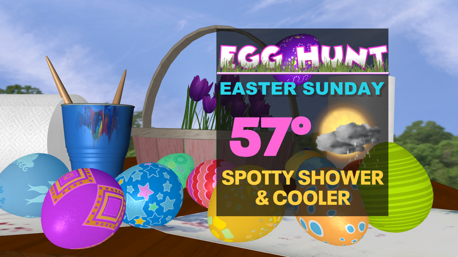 Sunday Forecast