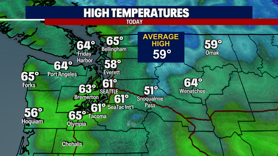 Highs Today