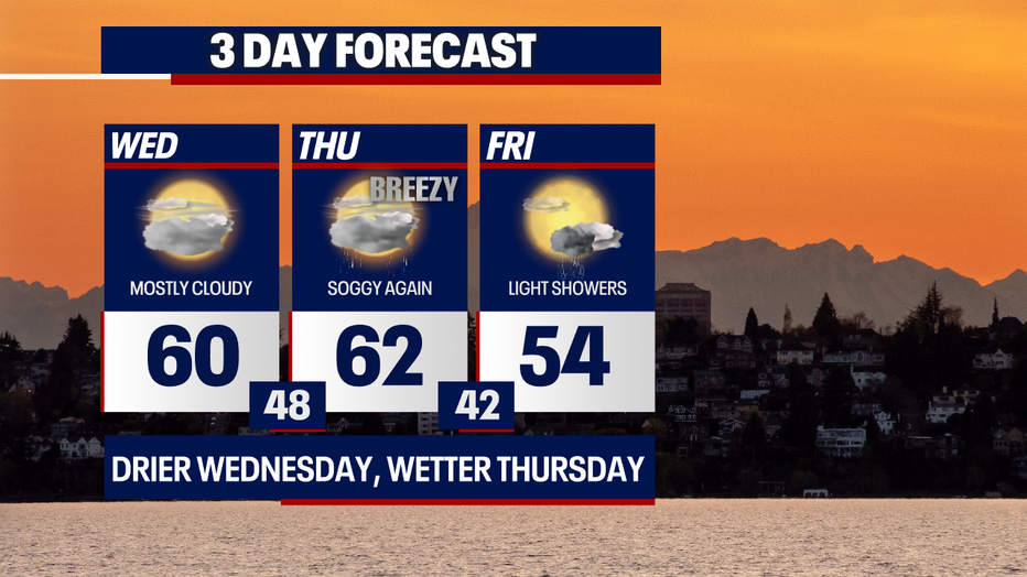Wet weather will sweep through Western Washington on Thursday afternoon.