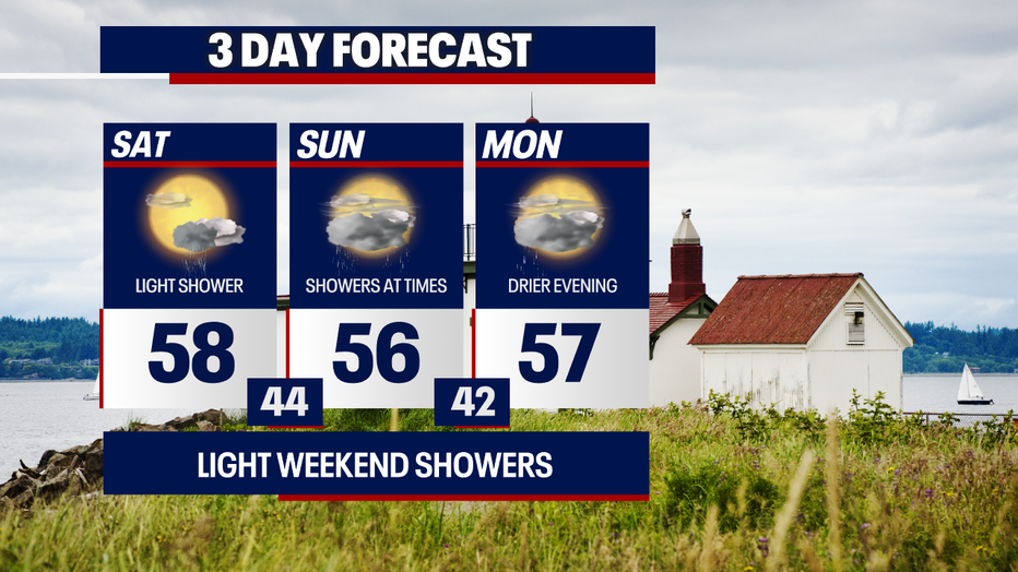On-and-off showers are a possibility in Seattle for Easter Sunday along with mostly cloudy weather.