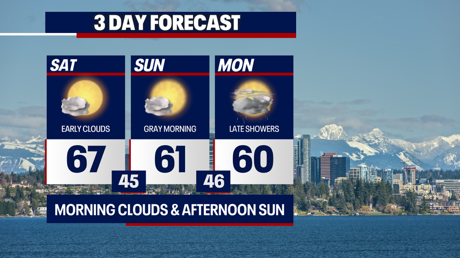 Morning clouds will give way to sunny weather on Saturday afternoon in Seattle.
