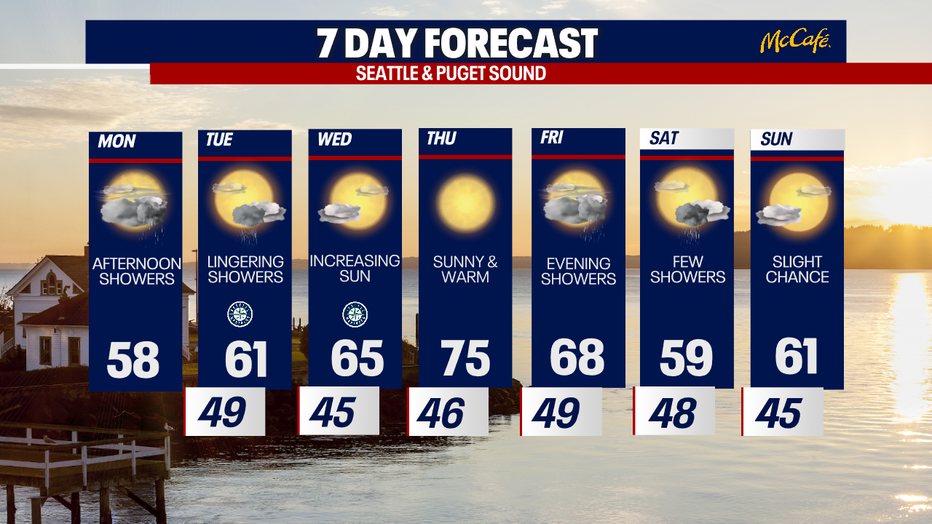 The 7 day forecast for the greater Seattle area.