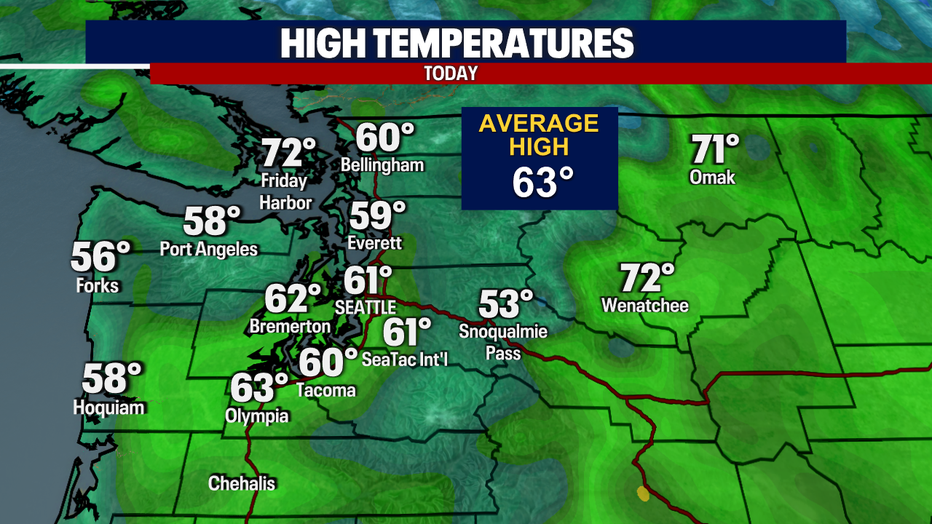 Highs Today