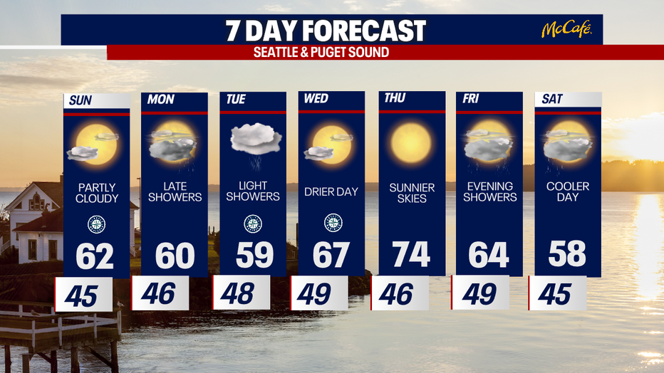 The extended forecast for the Seattle metro area.