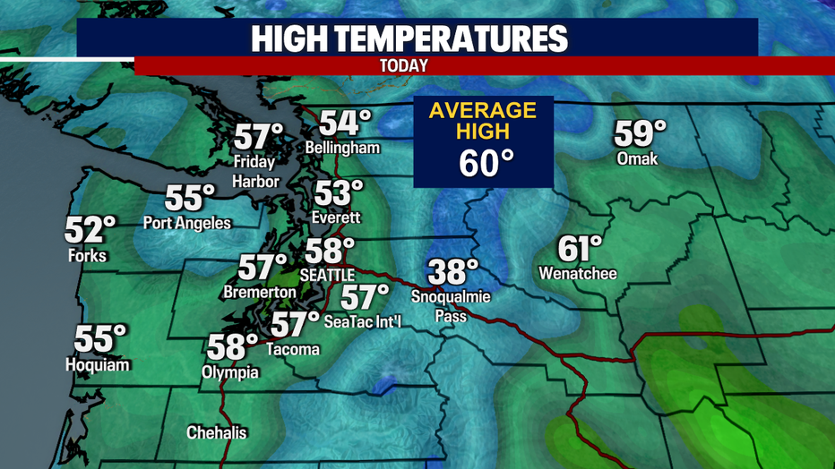 Highs Today