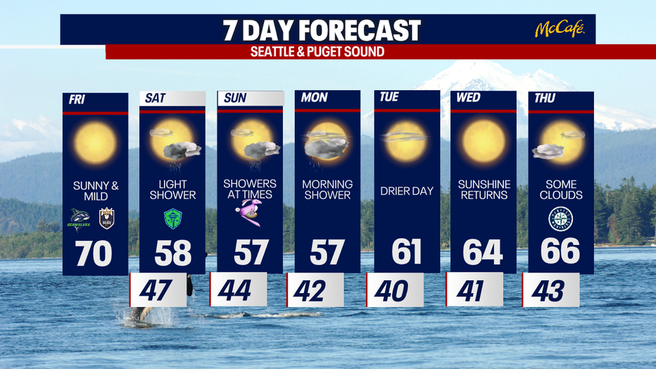 The 7 day forecast for the greater Seattle area.