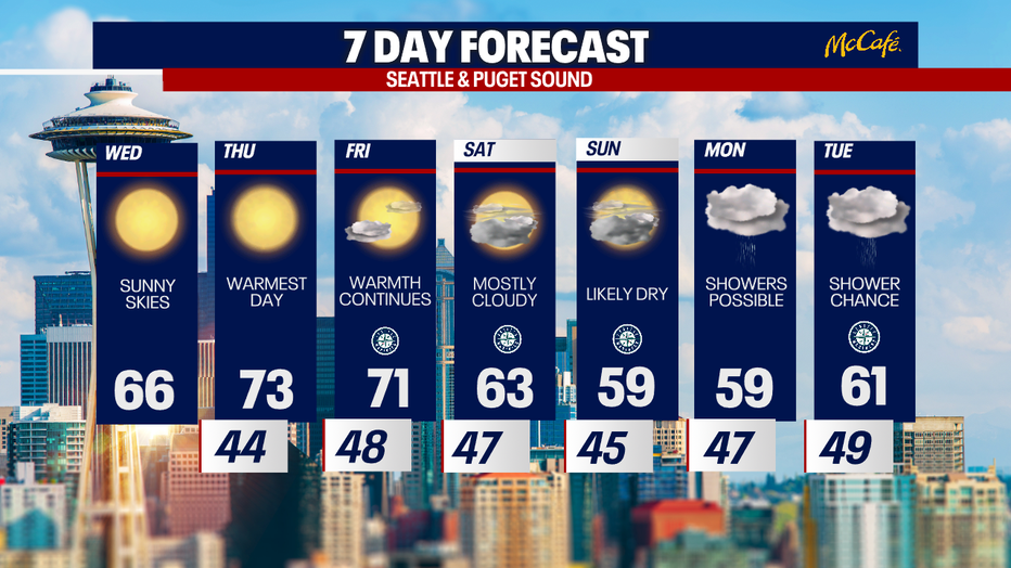 The 7 day forecast for the greater Seattle area.