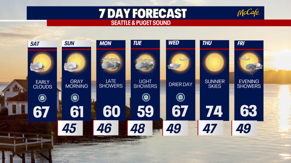 Wet weather is possible at times in Seattle on Monday, Tuesday and Friday of this week.