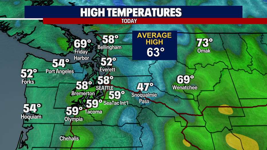 Today's Highs