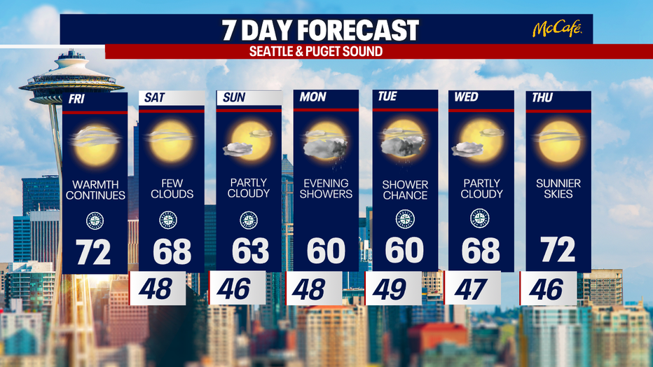 The 7 day forecast for the greater Seattle area.