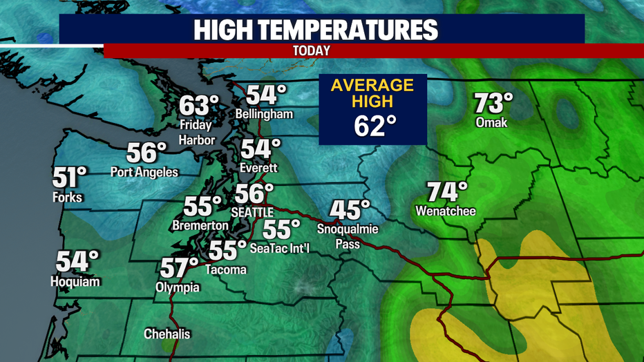 Today's Highs