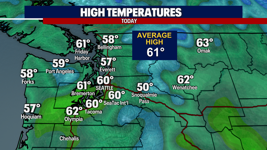 Highs Today