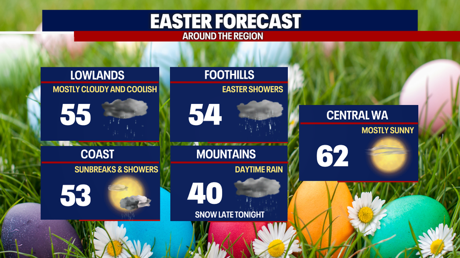 Slightly damp weather with mostly cloudy skies will continue in Seattle on Easter.