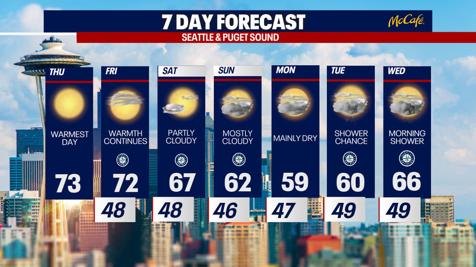 The 7 day forecast for the greater Seattle area.