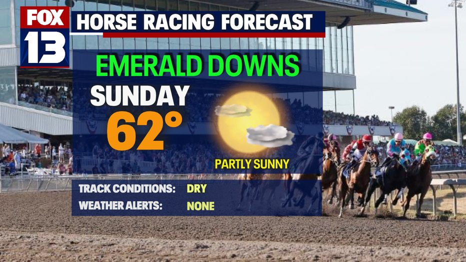 Forecast for Emerald Downs opening day on Sunday.
