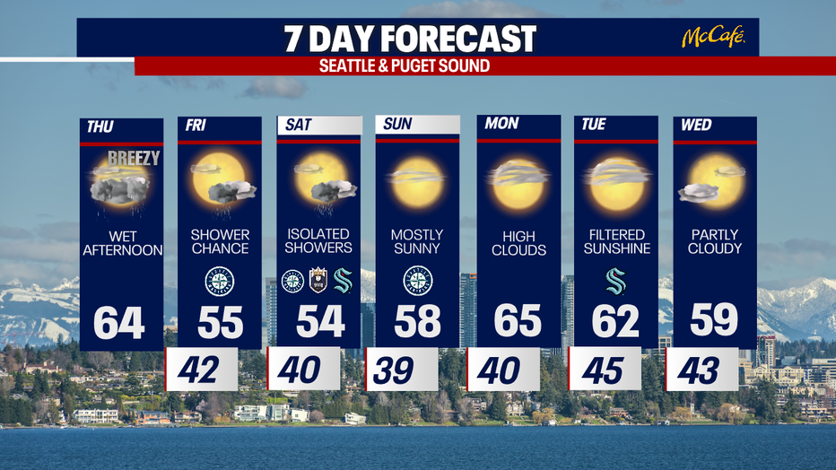 The 7 day forecast for the greater Seattle area.