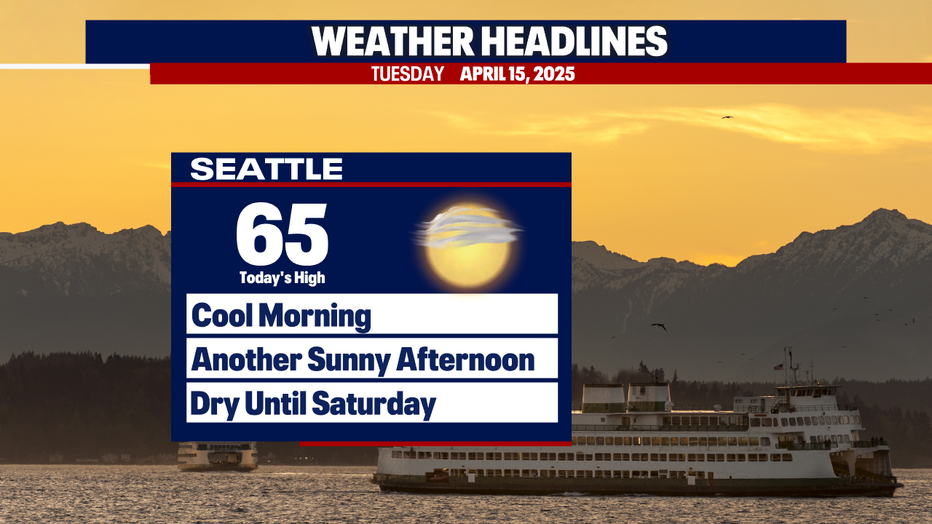 Dry weather will persist in Seattle until the upcoming weekend.
