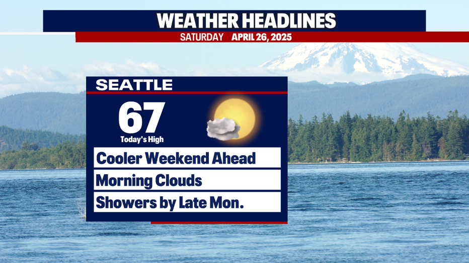 Damp weather could return to Seattle by Monday evening.