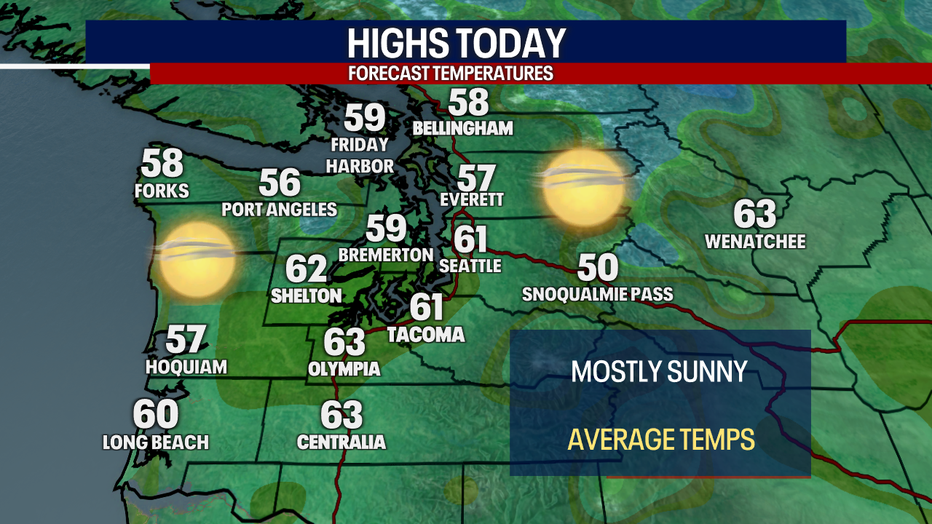 Dry, sunny and mild weather is on the way for Seattle on Tuesday.