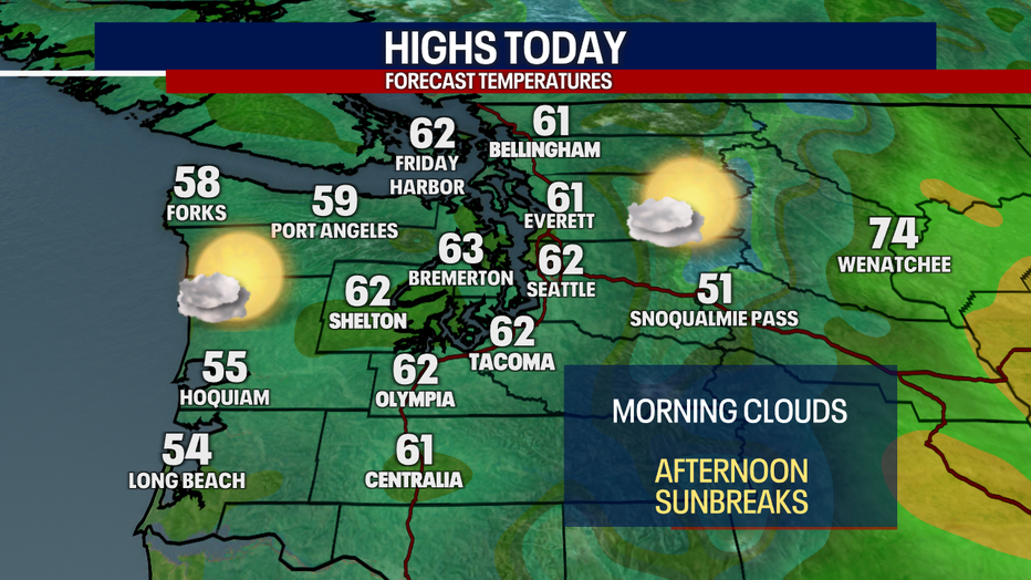 Dry weather will persist in Seattle on Sunday as temperatures cool to the low 60s.