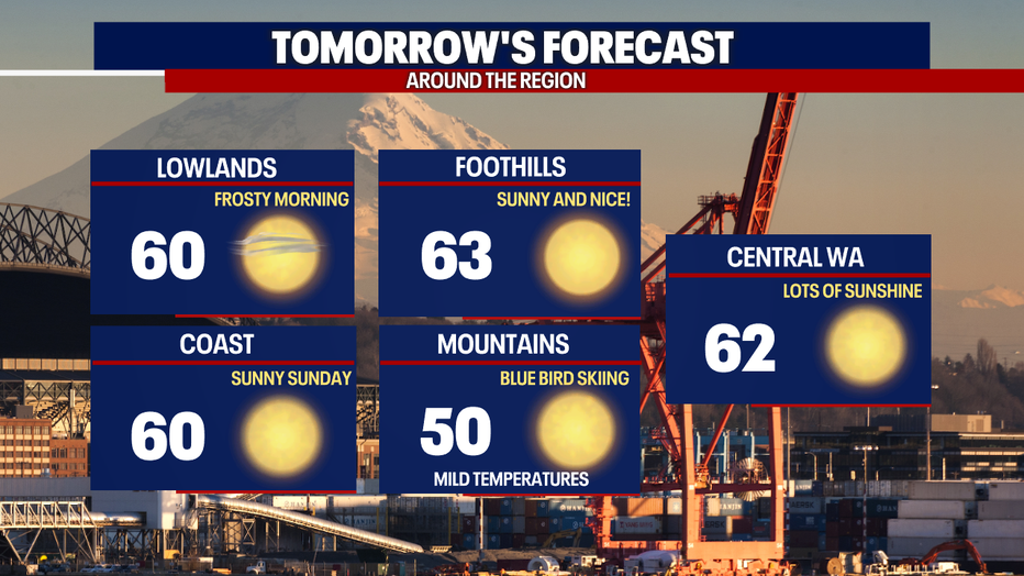 Sunnier skies and slightly warmer by Sunday.