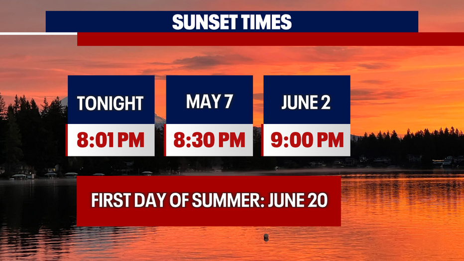 Sunset Forecast