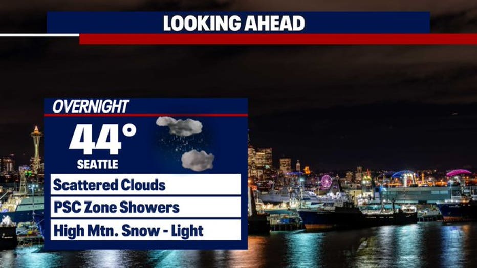 Forecast Tonight