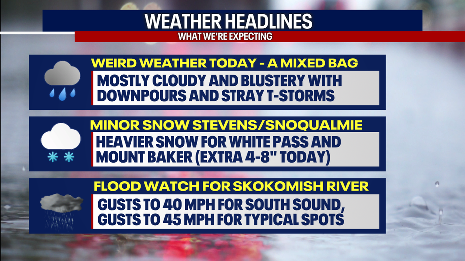 On-and-off wet weather will continue on Tuesday in Seattle.