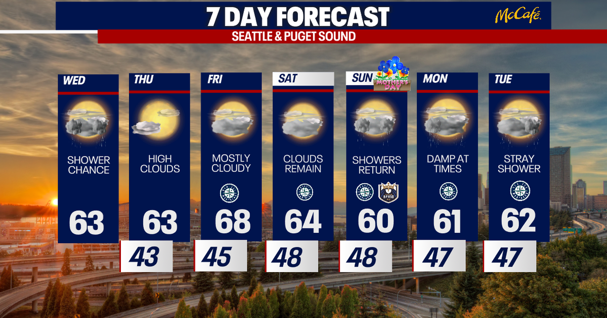 Cooler, cloudier weather ahead for Seattle | FOX 13 Seattle