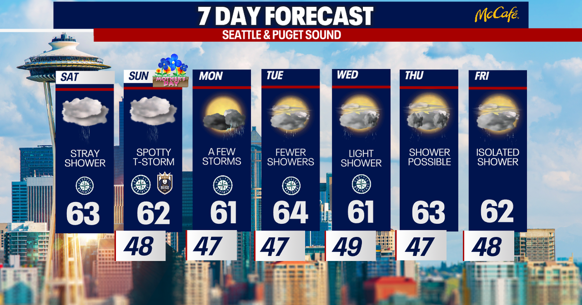 Cooler, cloudier and wetter weather ahead | FOX 13 Seattle