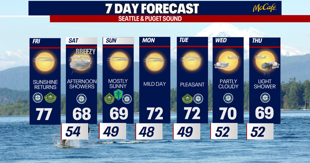 Seattle weather looking damp this weekend | FOX 13 Seattle
