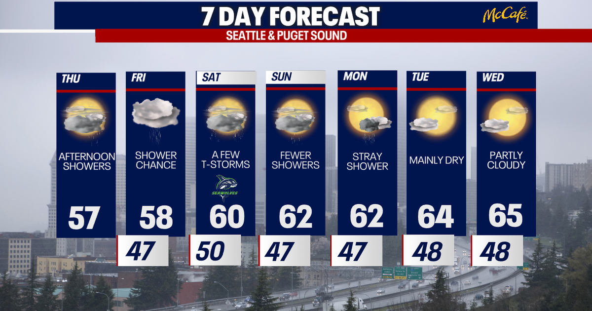 Seattle weather: Rain returns Thursday afternoon | FOX 13 Seattle