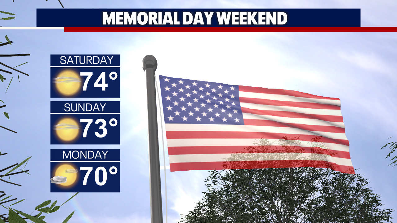 Seattle weather: Memorial Day weekend will be mostly sunny Seattle weather: Memorial Day weekend will be mostly sunny