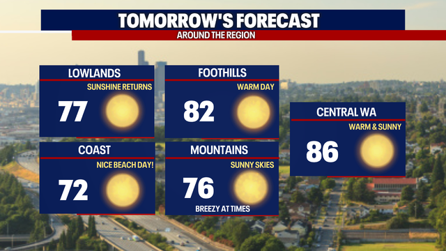 Seattle weather: Sunny, warm to end the week