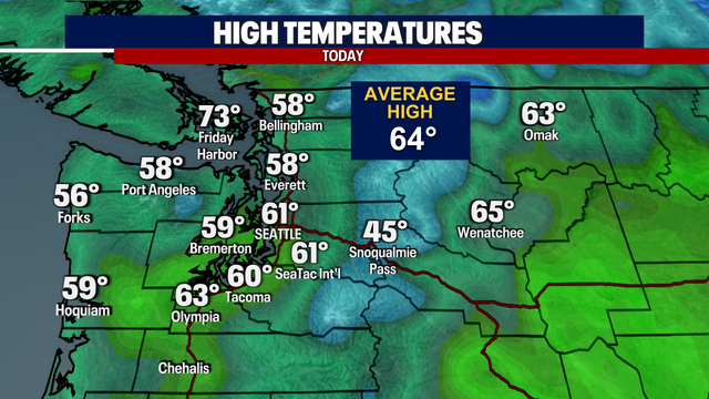 Seattle Weather: Sunny skies and warming temperatures again this week