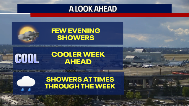 Seattle weather: Cloudy start to Tuesday, highs in the 60s