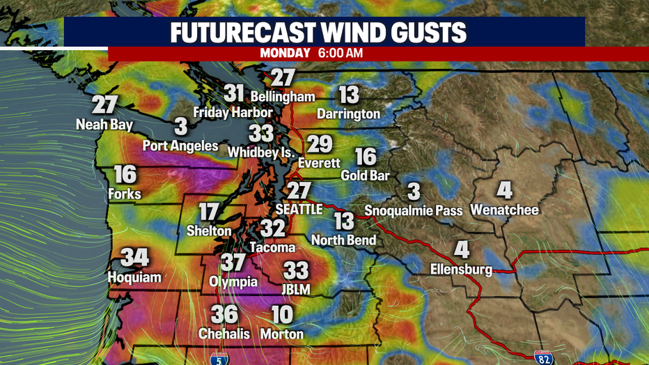 Wind Gusts