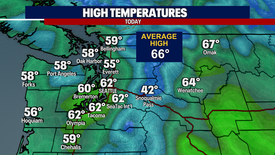 Highs Today