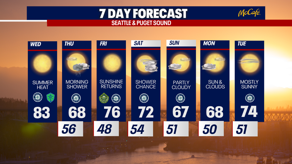 The 7 day forecast for the greater Seattle area.