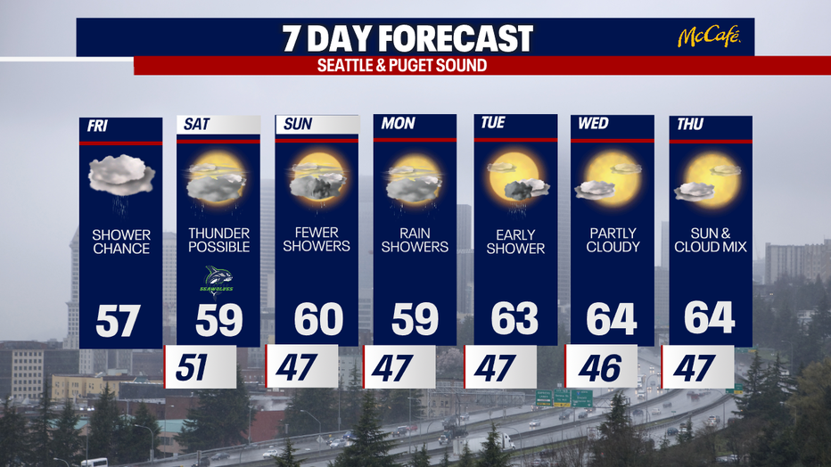 The 7 day forecast for the greater Seattle area.