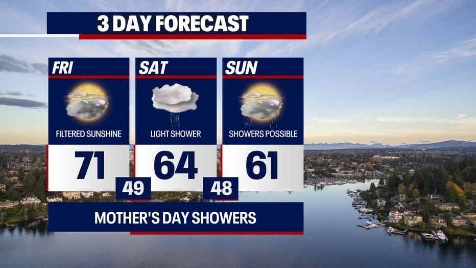 Cooler-than-normal weather can be expected in Seattle on Saturday and Sunday.