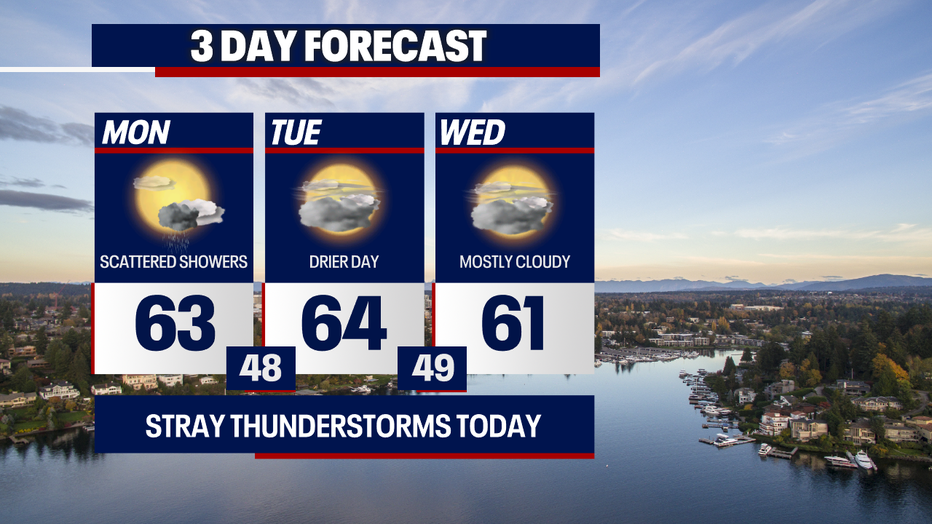 Drier weather is expected in Seattle between Tuesday and Thursday.
