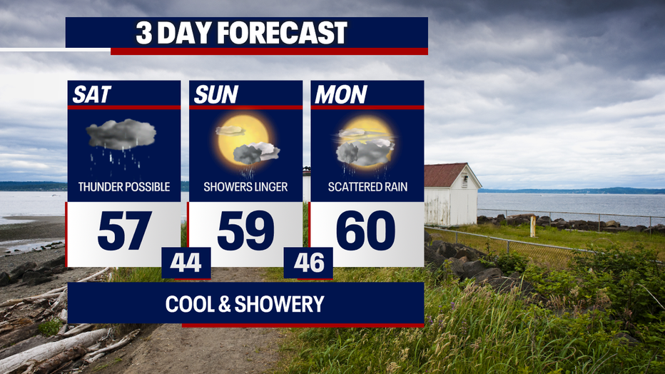 Cooler-than-usual weather and scattered rain can be expected in Seattle on Saturday.