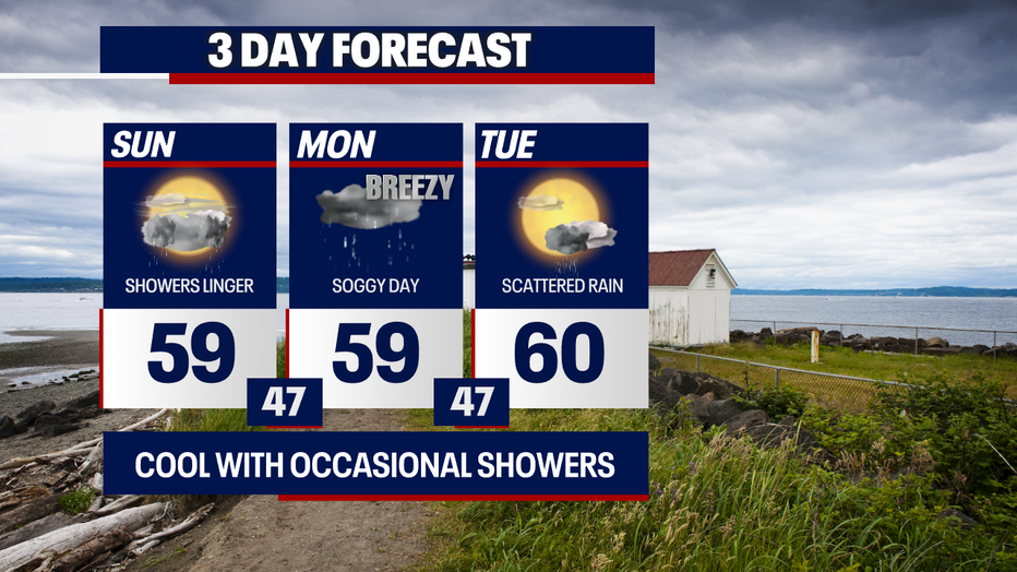 Mostly cloudy weather with scattered showers can be expected in Seattle on Monday.