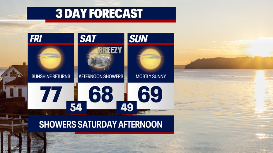 There could be damp weather in Seattle on Saturday afternoon.